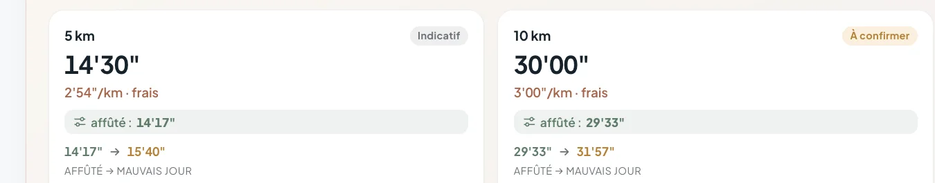 Détail des estimations sur 5 km et 10 km : allure au kilomètre, chrono affûté et chrono un mauvais jour.
